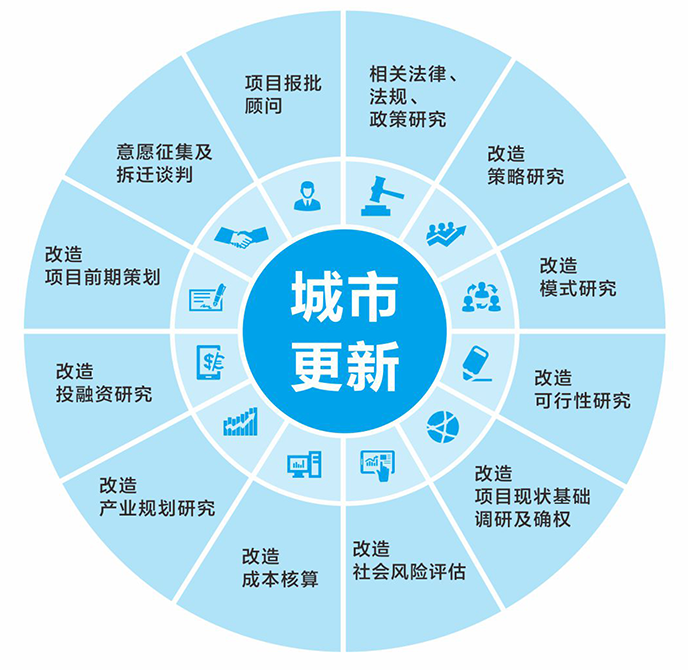 廣東城安城市建設(shè)管理有限公司_企業(yè)財稅咨詢服務(wù)_廣東三瑞集團