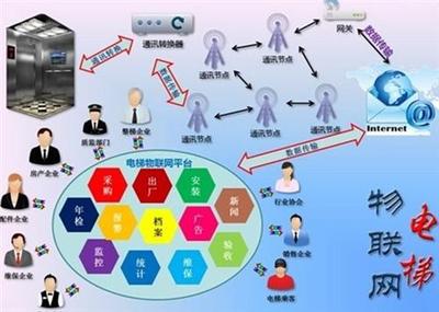 供應(yīng)好項目 電梯服務(wù)加盟、億安通懋電梯服務(wù)加盟、開什么加盟店好 電梯服務(wù)加盟-山東通懋電梯管理咨詢服務(wù)有限公司