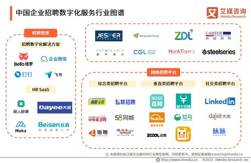 艾媒咨詢 2023年中國企業數字化轉型發展白皮書