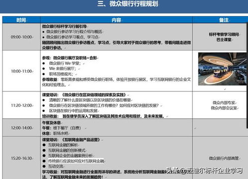 微眾銀行參觀考察,學習微眾銀行互聯(lián)網(wǎng)金融創(chuàng)新模式