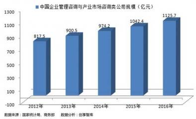 論企業(yè)轉(zhuǎn)型升級之管理優(yōu)化與升級