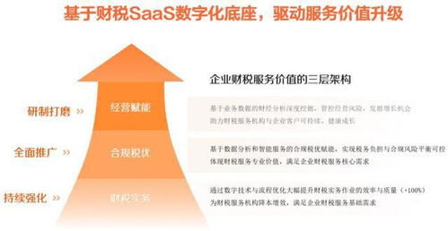 ai saas的杠桿效應(yīng) 稅友股份何以數(shù)智化平臺(tái)賦能千億財(cái)稅市場(chǎng)