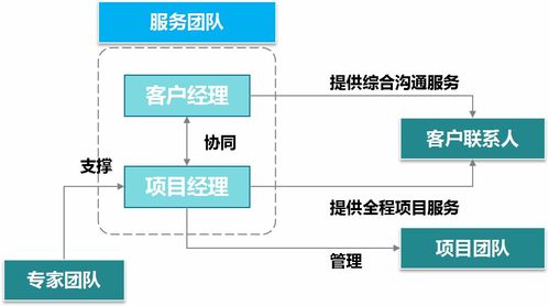客戶服務(wù) 重慶智創(chuàng)企業(yè)管理咨詢公司 重慶市場(chǎng)調(diào)查公司 重慶市場(chǎng)研究公司 重慶課題研究公司 重慶民意調(diào)查公司 重慶管理咨詢公司 重慶產(chǎn)業(yè)規(guī)劃公司 重慶可研報(bào)告公司