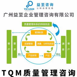 廣州益至咨詢 質(zhì)量管理咨詢 品質(zhì)管理咨詢 tqm管理咨詢